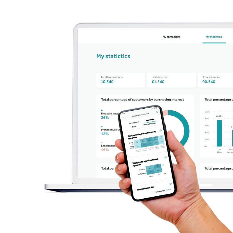 Insights & Promotion Tool