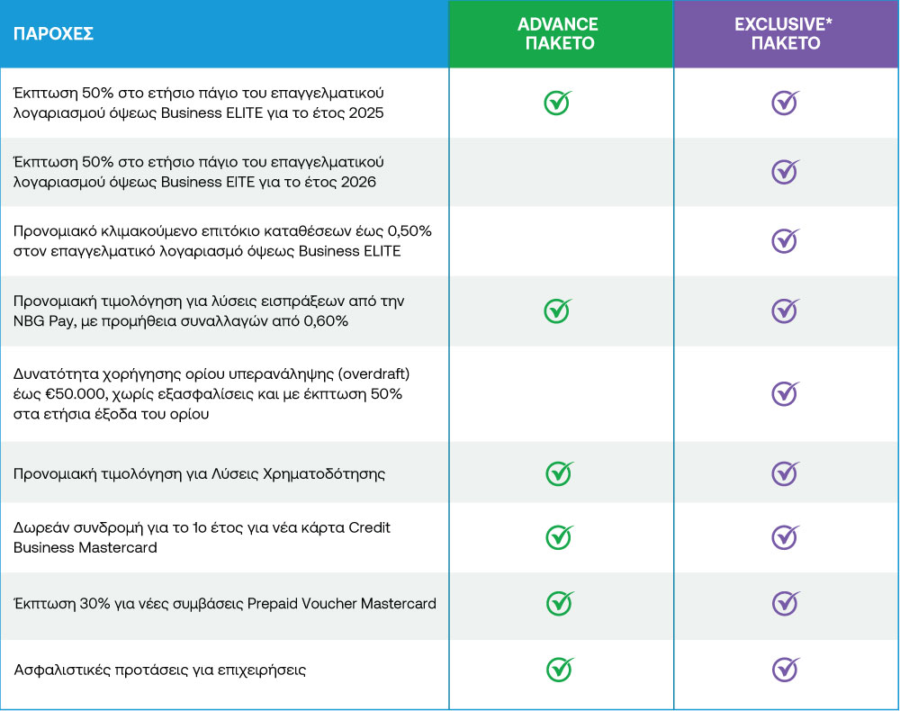 Table offering accounts