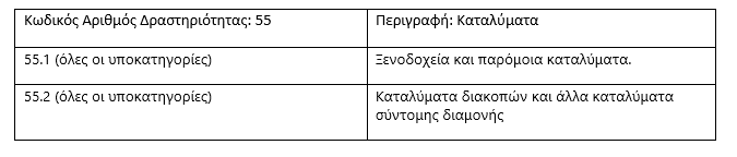 Δικαιούχοι       