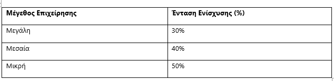 Ποσοστά Επιδότησης 