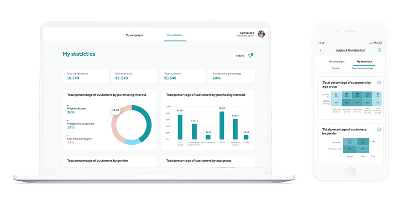 insights and promotion tool